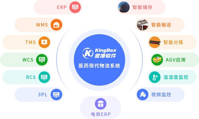 江西廣明醫(yī)藥攜手金博軟件，以ERP+WMS+TMS一體化平臺打造現(xiàn)代醫(yī)藥智慧物流新標(biāo)桿